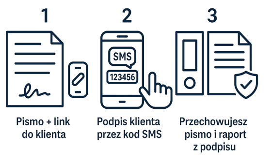 sms1